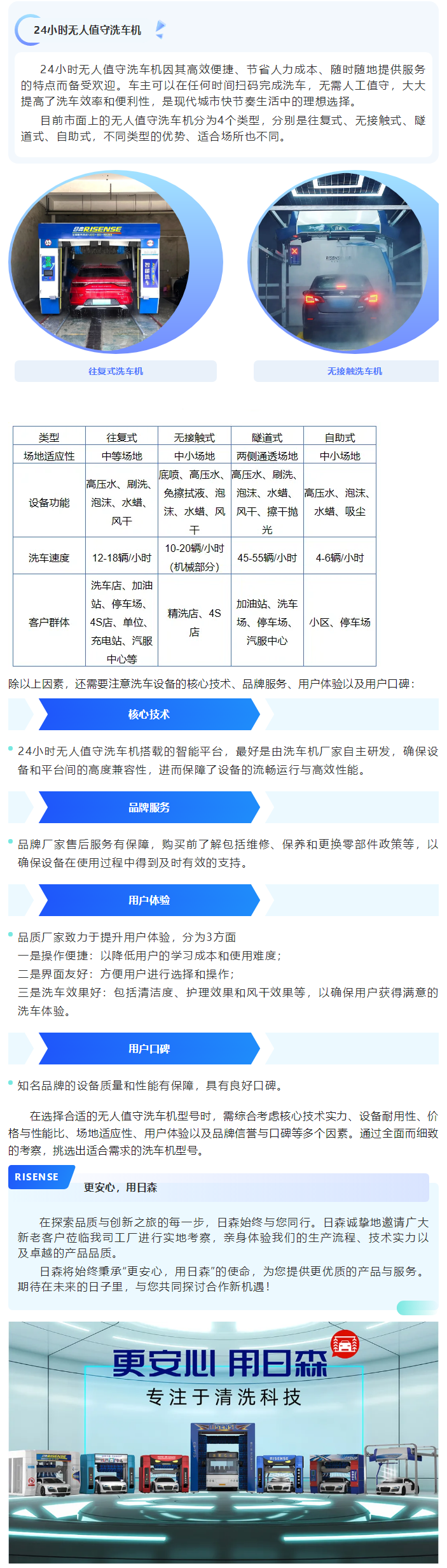 如何選擇一款合適的24小時無人值守洗車機？ 拷貝 2.png